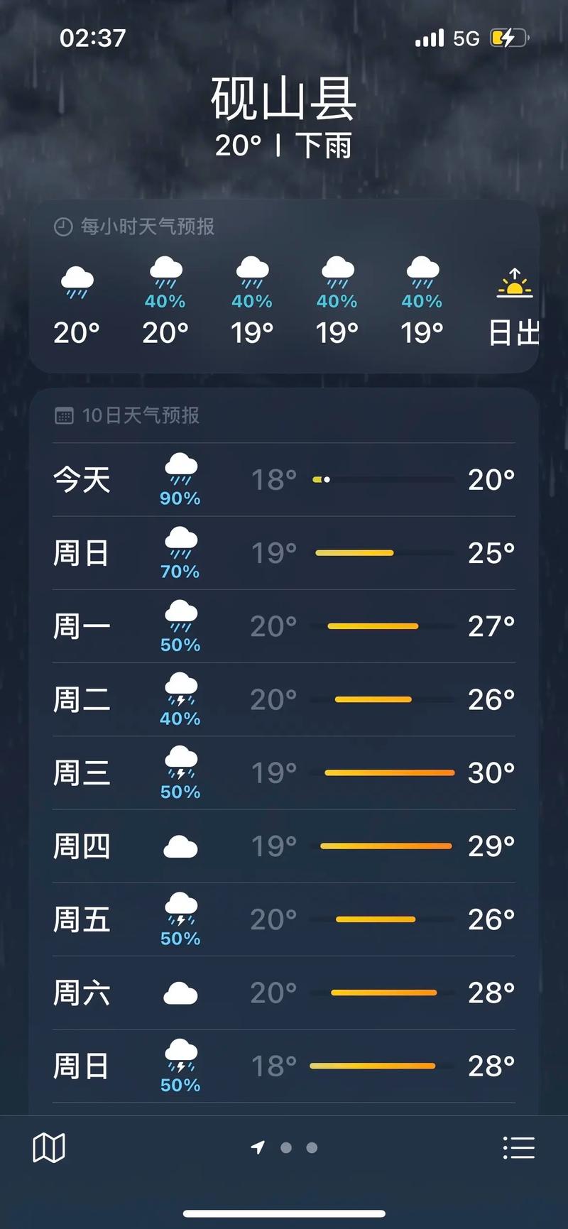 池州贵池天气预报,池州市贵池天气?-第4张图片-优品飞百科 池州贵池天气预报,池州市贵池天气?-第4张图片-优品飞百科