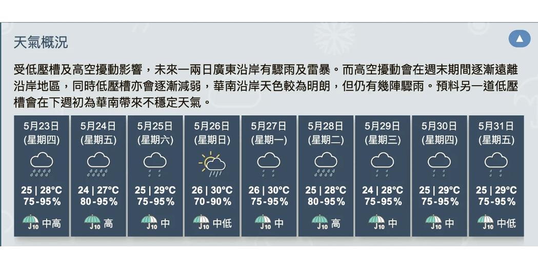 香港天气预报最新，香港天气预报最新台风？-第3张图片-优品飞百科