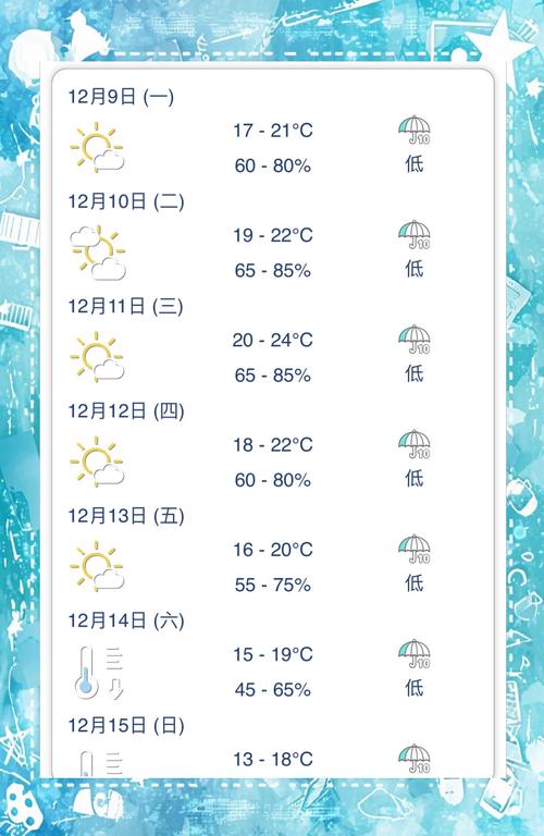 香港天气预报最新，香港天气预报最新台风？-第6张图片-优品飞百科
