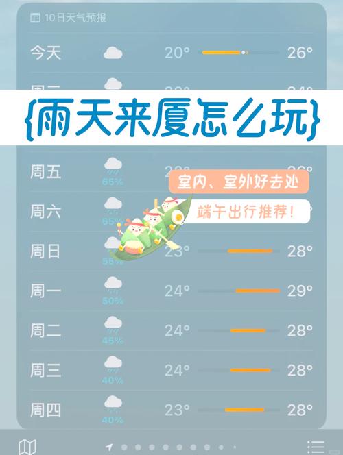 同安一周天气预报，同安一周天气预报15天查询