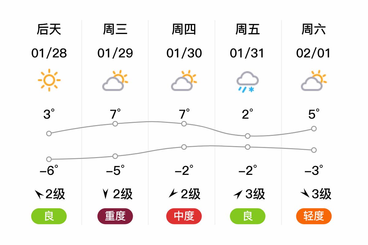 聊城15日天气预报，聊城15号天气？-第5张图片-优品飞百科