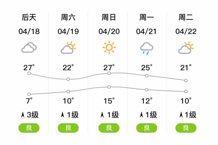 聊城15日天气预报，聊城15号天气？-第7张图片-优品飞百科