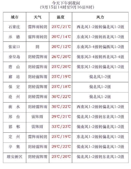 明天沧州天气预报，明天沧州天气预报情况-第2张图片-优品飞百科