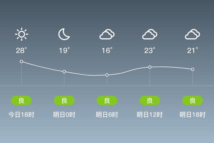 明天沧州天气预报，明天沧州天气预报情况-第3张图片-优品飞百科