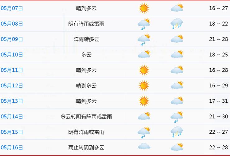 天气预报鄞州,天气预报鄞州天气预报15天?-第7张图片-优品飞百科 天气预报鄞州,天气预报鄞州天气预报15天?-第7张图片-优品飞百科
