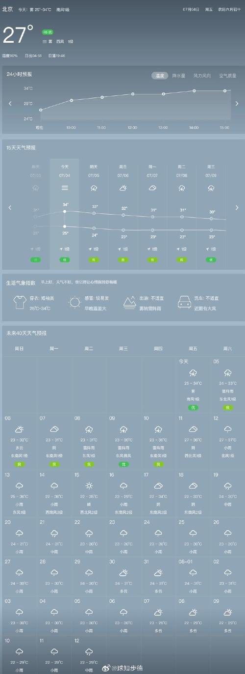 今天的北京天气预报,今天北京天气预报情况-第3张图片-优品飞百科 今天的北京天气预报,今天北京天气预报情况-第3张图片-优品飞百科