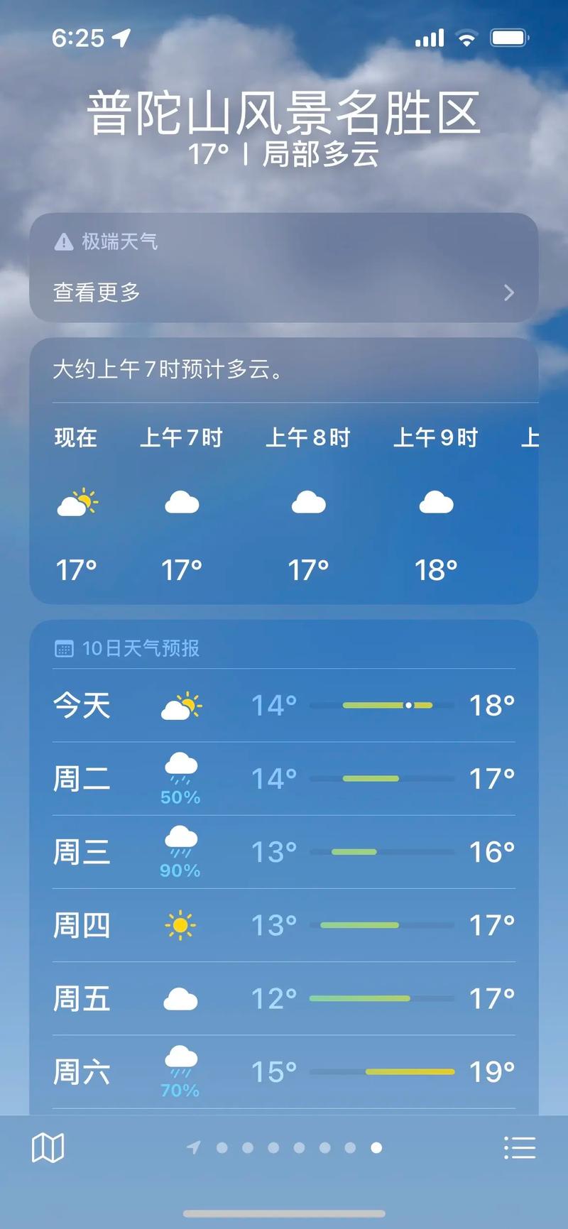 舟山天气预报一周7天，浙江省舟山天气预报一周7天-第6张图片-优品飞百科