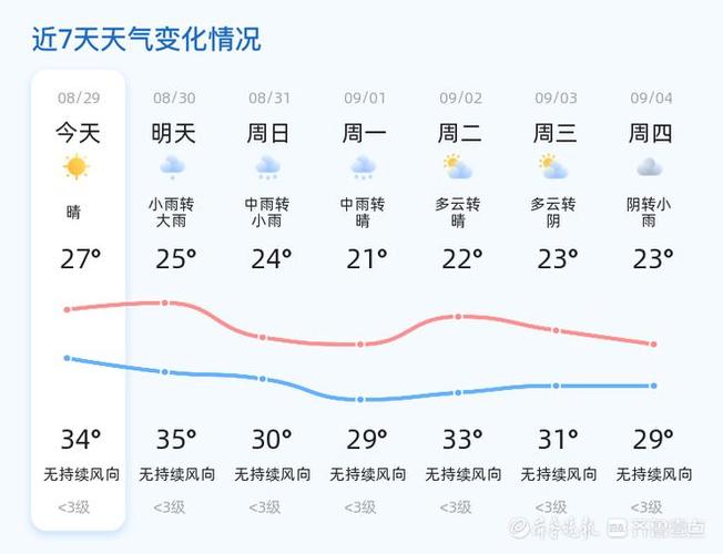 湖北枣阳天气预报，国庆节湖北枣阳天气预报-第3张图片-优品飞百科
