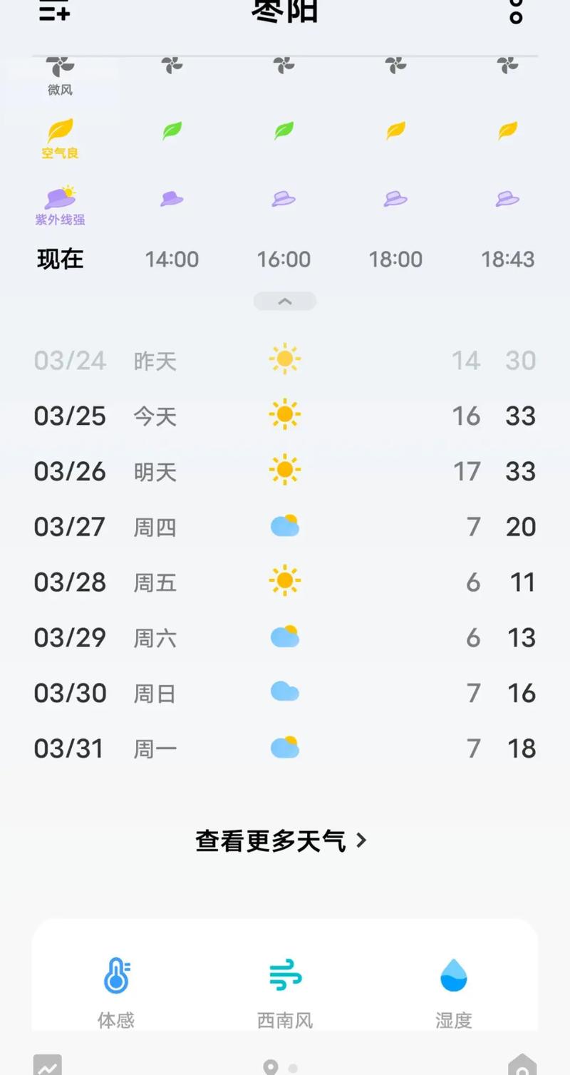 湖北枣阳天气预报，国庆节湖北枣阳天气预报-第4张图片-优品飞百科