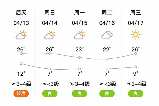 阳泉今天的天气预报？阳泉今天的天气预报查询？-第3张图片-优品飞百科