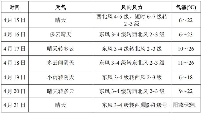 阳泉今天的天气预报？阳泉今天的天气预报查询？-第6张图片-优品飞百科