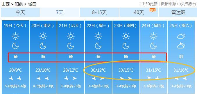 阳泉今天的天气预报？阳泉今天的天气预报查询？-第8张图片-优品飞百科
