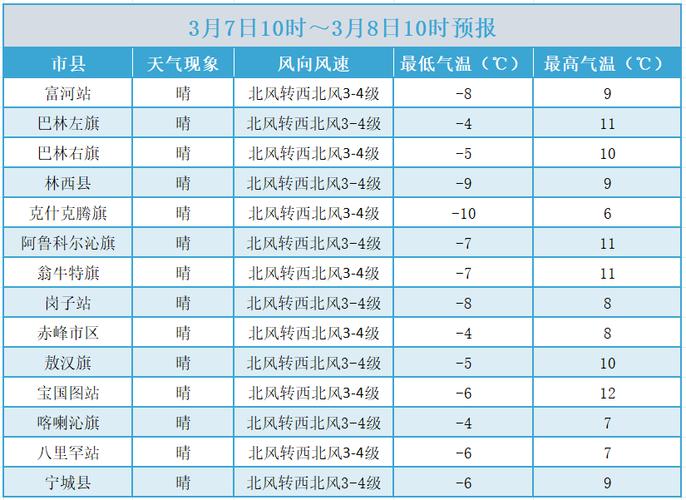 赤峰24小时天气预报，赤峰24小时精准天气-第4张图片-优品飞百科