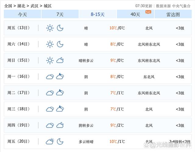 武汉天气15天准确,武汉天气15天查询结果?-第6张图片-优品飞百科 武汉天气15天准确,武汉天气15天查询结果?-第6张图片-优品飞百科