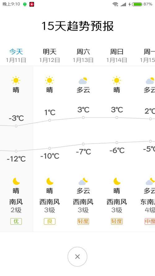 今天邓州天气预报24小时？2345邓州天气预报？-第1张图片-优品飞百科