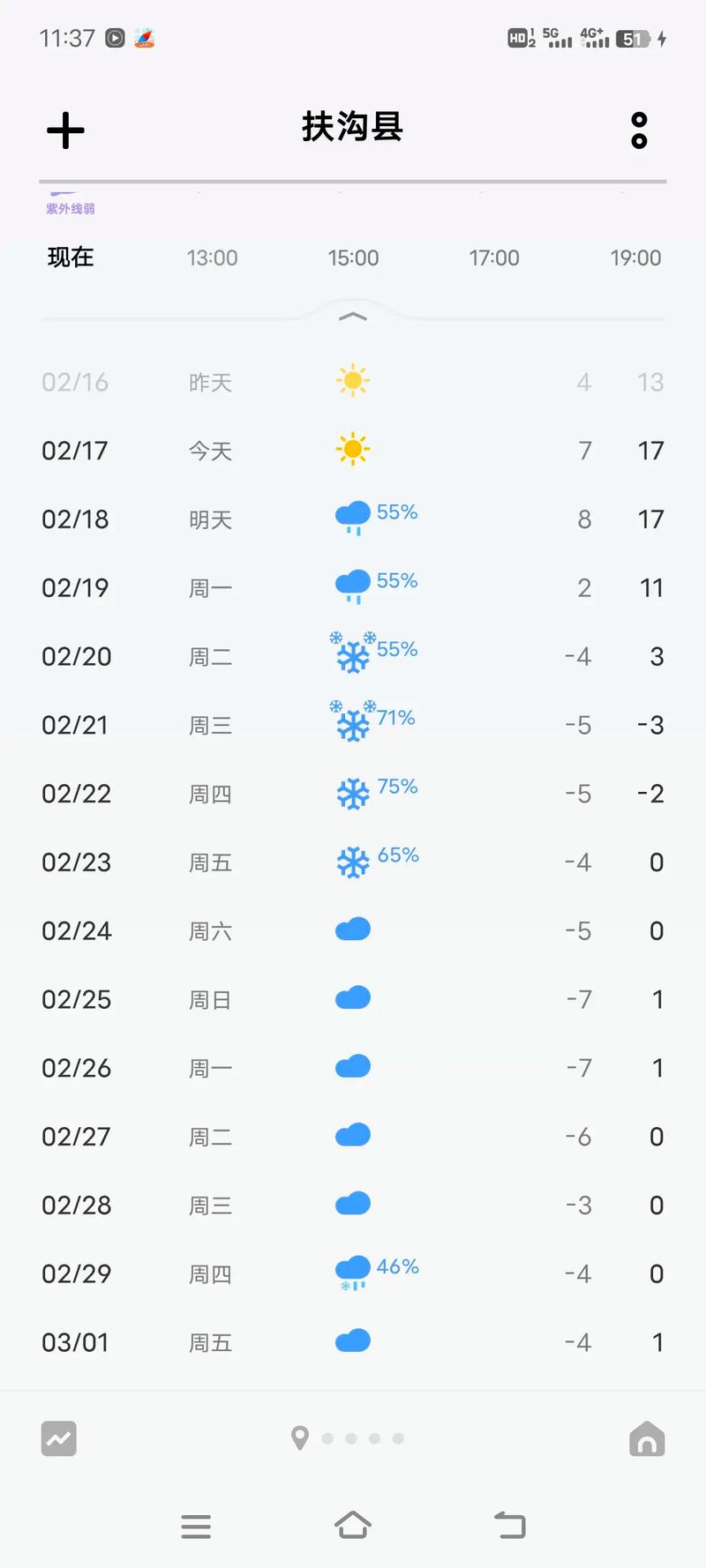 今天邓州天气预报24小时？2345邓州天气预报？-第3张图片-优品飞百科