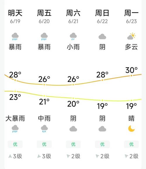 今天邓州天气预报24小时？2345邓州天气预报？-第4张图片-优品飞百科
