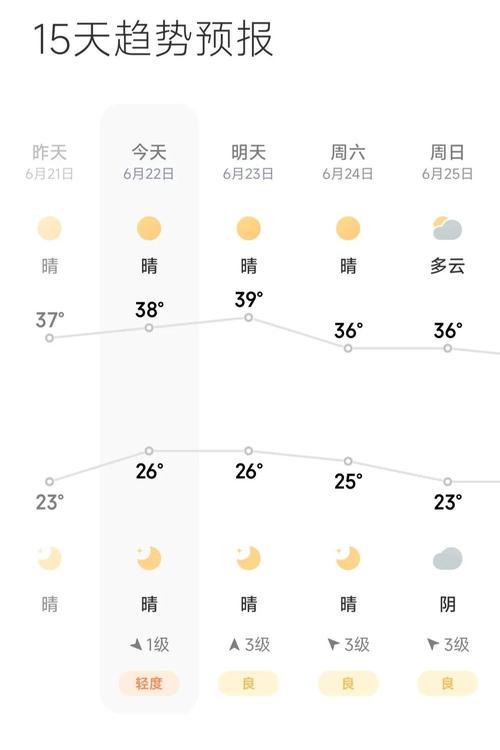 山东省菏泽市天气预报，山东省菏泽市天气预报15天查询百度-第6张图片-优品飞百科