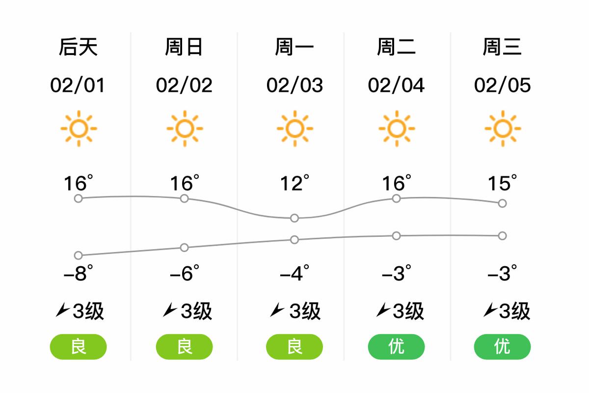稻城亚丁景区天气预报，稻城亚丁未来30天天气预报-第2张图片-优品飞百科