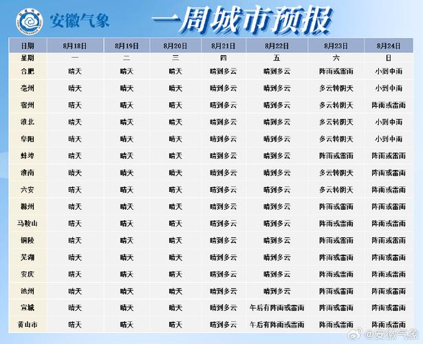安庆15天天气预报？安庆天气预报十五天预报？-第3张图片-优品飞百科