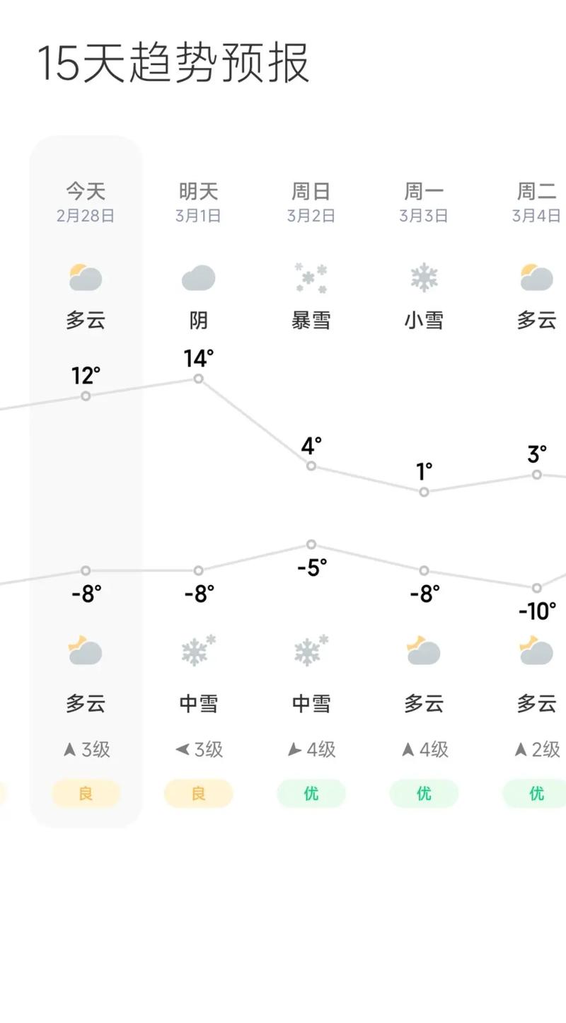 榆树天气预报一周天气，榆树天气预报一周天气情况？-第5张图片-优品飞百科