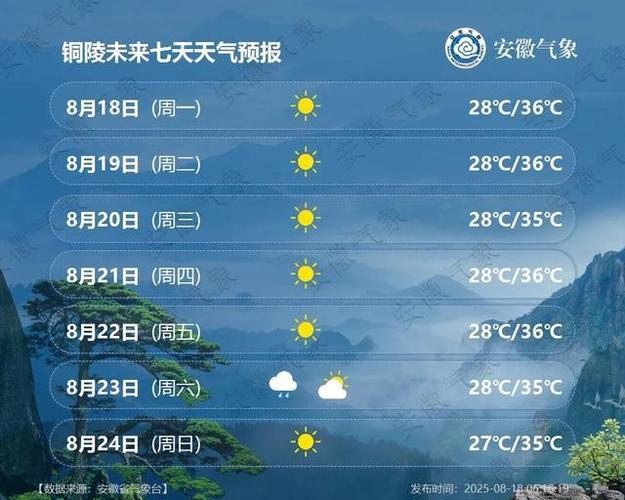 天气预报铜陵市，天气 铜陵？-第1张图片-优品飞百科