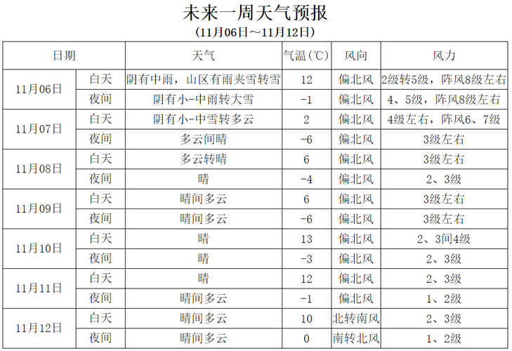 天气预报铜陵市，天气 铜陵？-第4张图片-优品飞百科