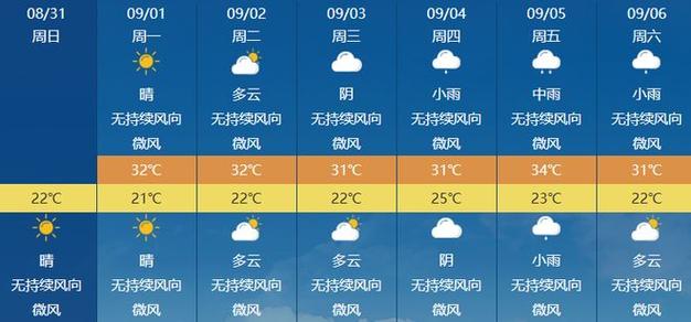 薛城一周天气预报？薛城天气预报实时？-第3张图片-优品飞百科