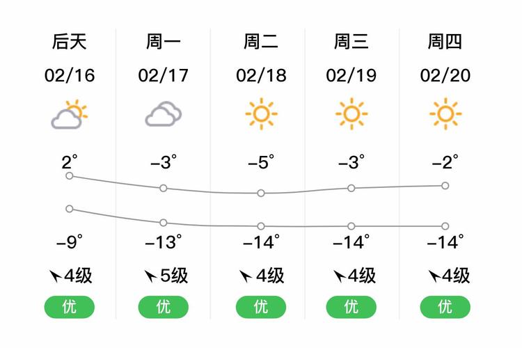 珲春天气预报，珲春天气预报15天气报-第4张图片-优品飞百科