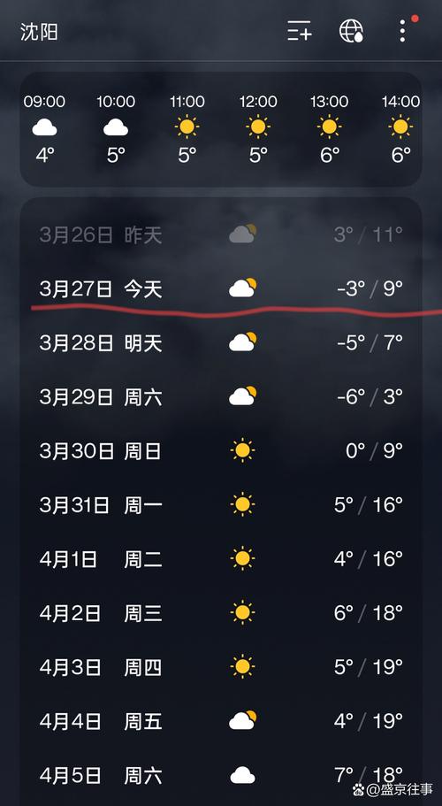 沈阳市未来15天天气预报,沈阳市未来15天天气预报情况?-第2张图片-优品飞百科 沈阳市未来15天天气预报,沈阳市未来15天天气预报情况?-第2张图片-优品飞百科