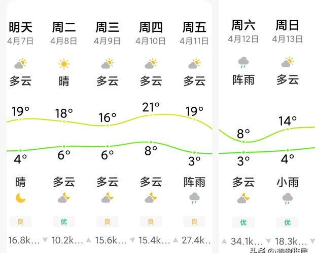 沈阳市未来15天天气预报,沈阳市未来15天天气预报情况?-第4张图片-优品飞百科 沈阳市未来15天天气预报,沈阳市未来15天天气预报情况?-第4张图片-优品飞百科