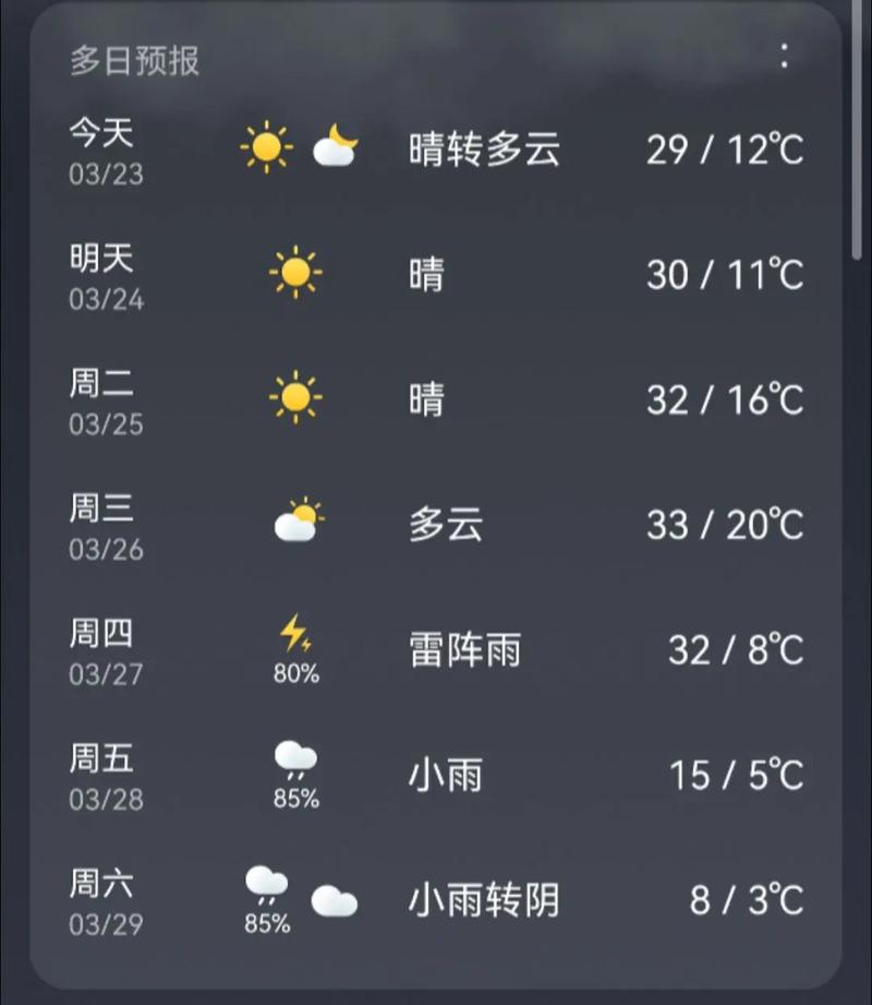 台州临海天气预报？本周临海天气预报？-第2张图片-优品飞百科