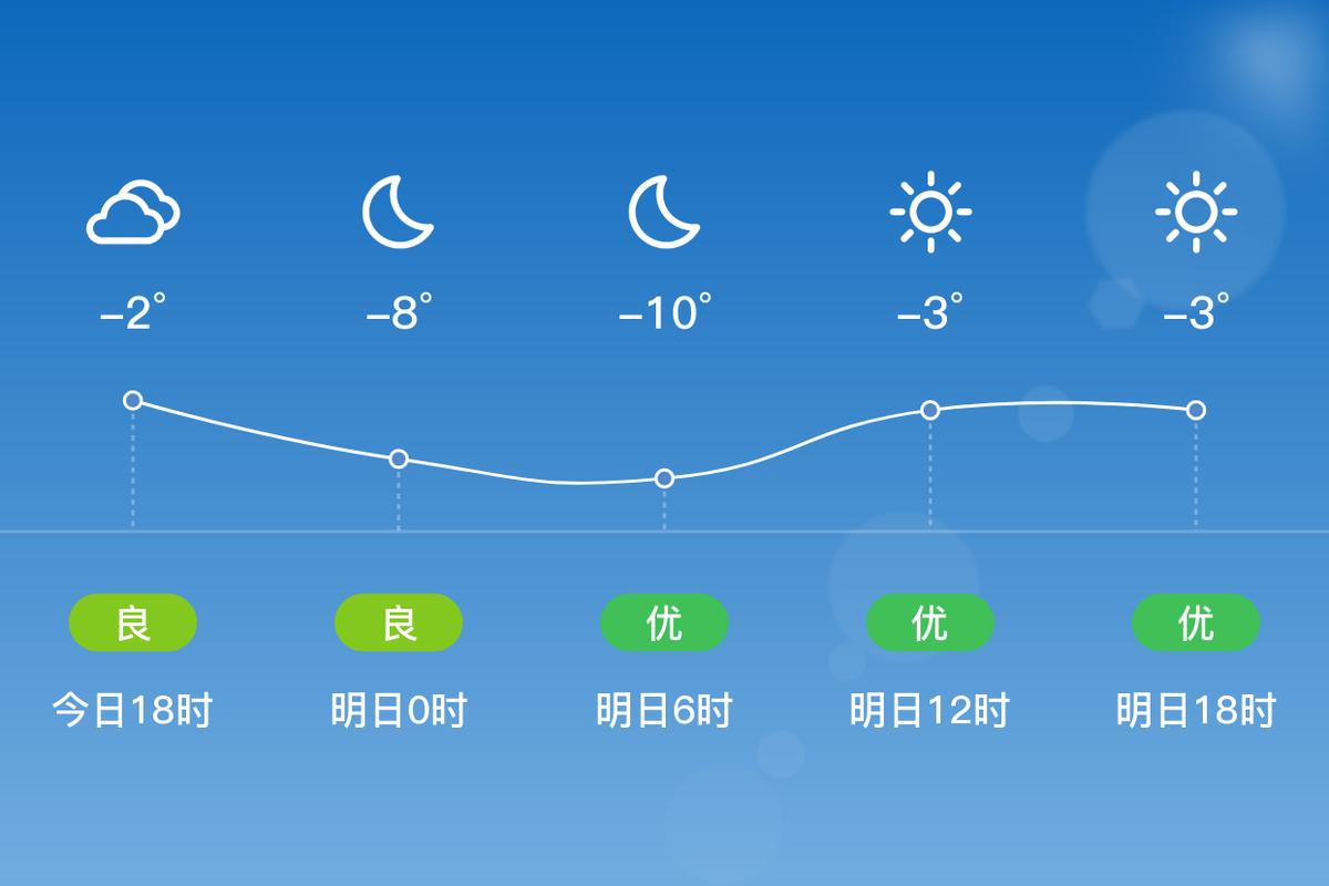 蠡县天气预报，蠡县天气预报30天查询百度？-第7张图片-优品飞百科