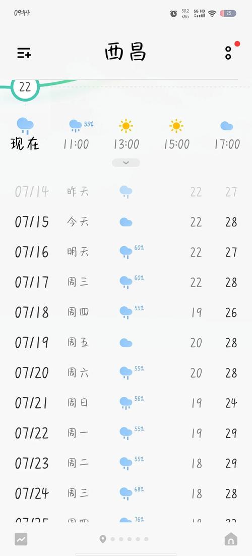 天气预报15天查询西昌市，天气预报15天查询西昌市天气-第8张图片-优品飞百科