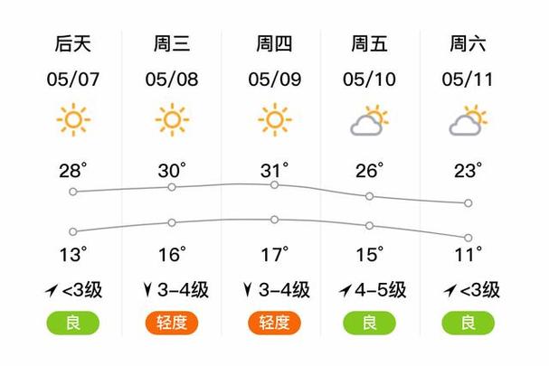 中卫天气预报，中卫天气预报15天准确天气查询表-第1张图片-优品飞百科