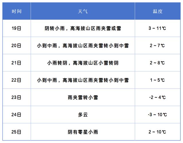 高德天气预报，高德天气预报api-第3张图片-优品飞百科