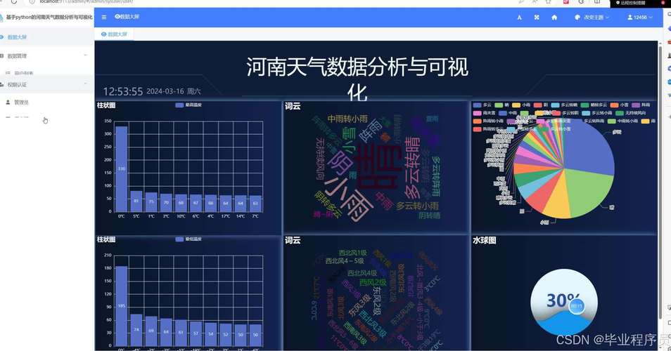 高德天气预报，高德天气预报api-第4张图片-优品飞百科