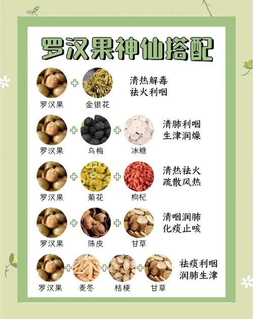 罗汉果怎么食用，煲汤与什么搭配，罗汉果怎么煲汤比较好喝？-第1张图片-优品飞百科