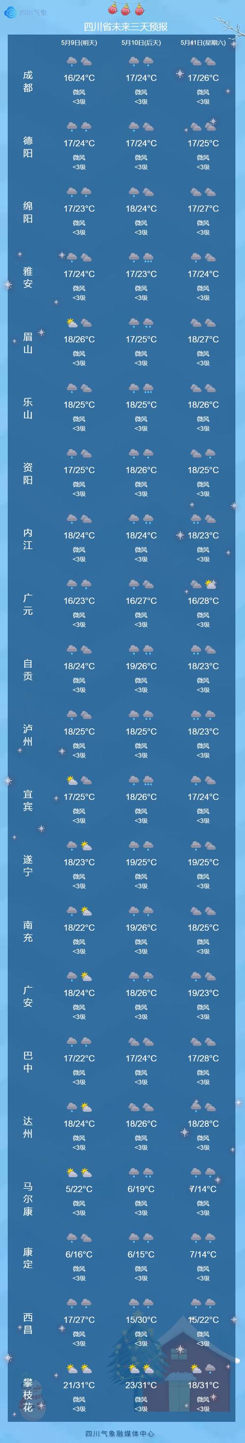巴中市天气预报15天，四川巴中天气预报？-第8张图片-优品飞百科