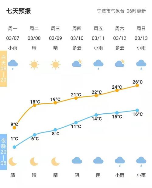 长丰县天气预报十五天，天气预报长丰15天查询？-第1张图片-优品飞百科
