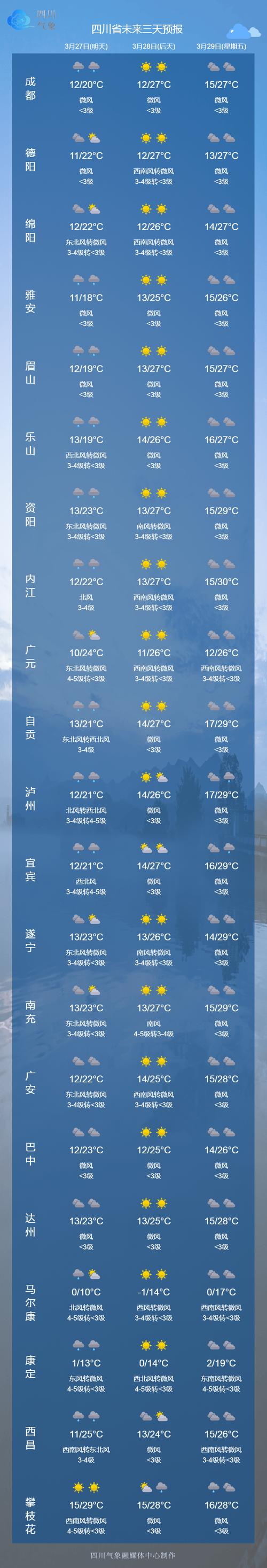 芜湖天气预报30天？芜湖天气预报30天查询2345？-第6张图片-优品飞百科