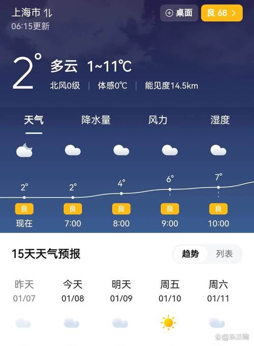 嘉祥天气预报,济宁天气预报?-第1张图片-优品飞百科 嘉祥天气预报,济宁天气预报?-第1张图片-优品飞百科