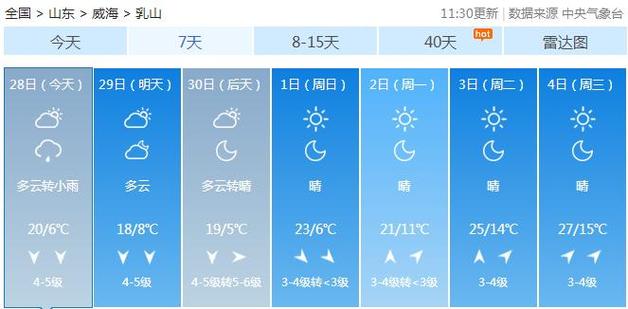 山东乳山天气预报15天，山东天气预报一周15天-第1张图片-优品飞百科