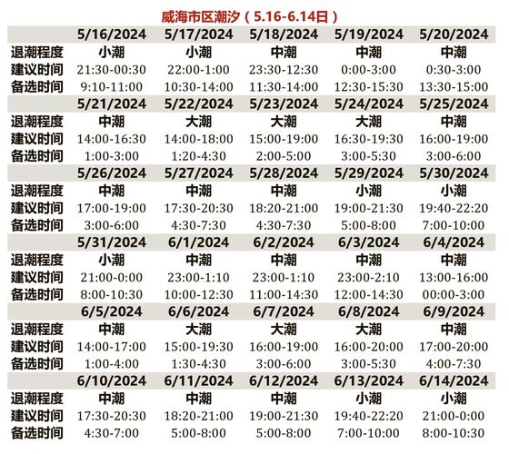 山东乳山天气预报15天，山东天气预报一周15天-第3张图片-优品飞百科