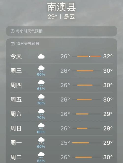 山东乳山天气预报15天，山东天气预报一周15天-第5张图片-优品飞百科