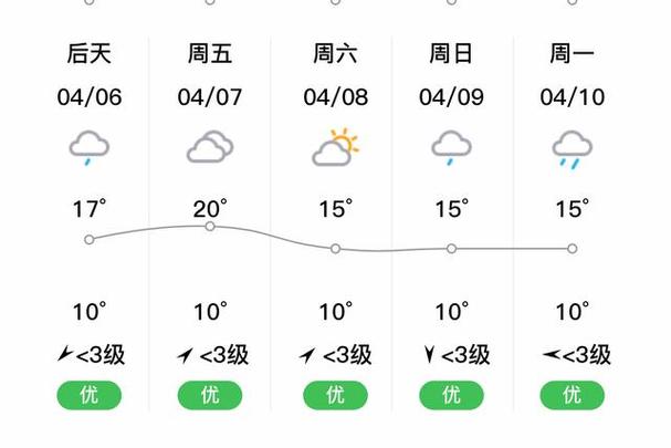 湖南吉首天气预报？吉首天气预报查询？-第3张图片-优品飞百科