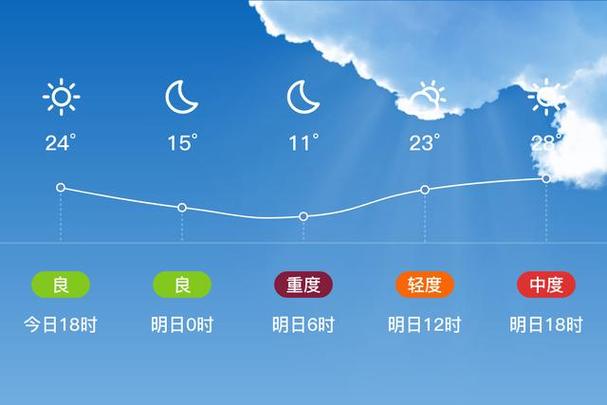 甘肃省金昌市天气预报,甘肃省金昌市天气预报30天?-第2张图片-优品飞百科 甘肃省金昌市天气预报,甘肃省金昌市天气预报30天?-第2张图片-优品飞百科