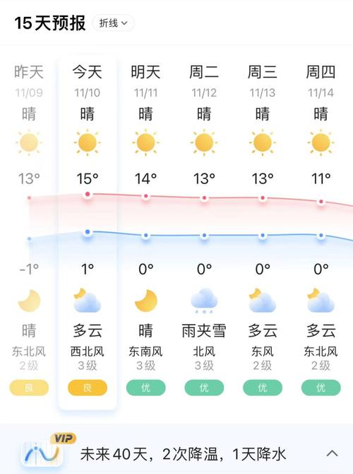 甘肃省金昌市天气预报,甘肃省金昌市天气预报30天?-第5张图片-优品飞百科 甘肃省金昌市天气预报,甘肃省金昌市天气预报30天?-第5张图片-优品飞百科