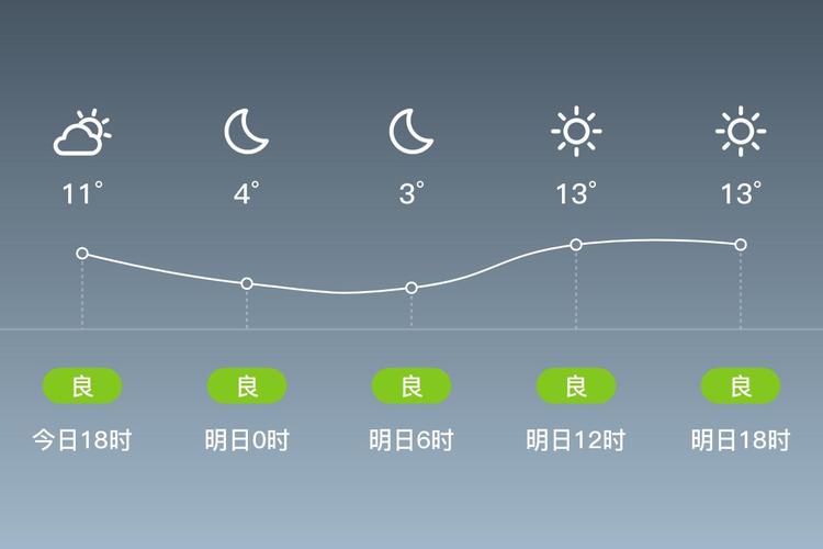 柘城十五天天气预报,柘城十五天天气预报15天查询?-第2张图片-优品飞百科 柘城十五天天气预报,柘城十五天天气预报15天查询?-第2张图片-优品飞百科