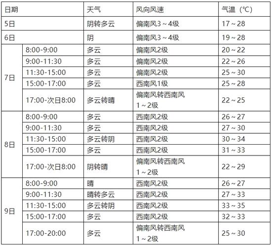 安徽淮南天气预报15天,安徽淮南天气预报一周查询?-第3张图片-优品飞百科 安徽淮南天气预报15天,安徽淮南天气预报一周查询?-第3张图片-优品飞百科